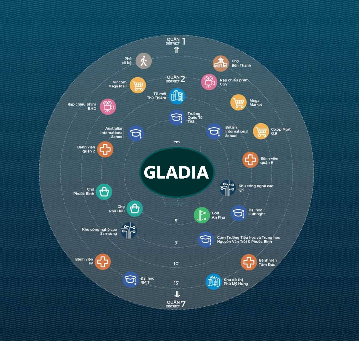 Giá Bán Căn Hộ Gladia Khang Điền Quận 2 Mới Nhất
